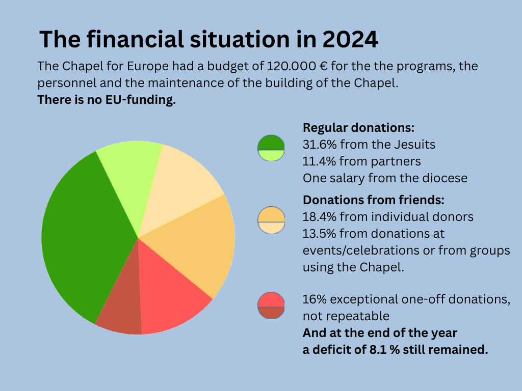 Copy of Cream Simple Budget Pie 24 (1)